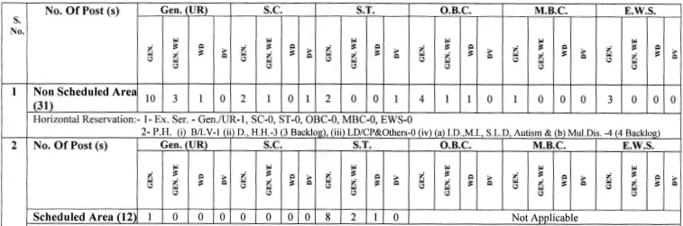 RPSC ASO Recruitment 2024 Apply Online for 43 Assistant Statistical Officer Posts