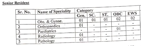 BMH Recruitment 2024 Senior Resident 11 Vacancy details